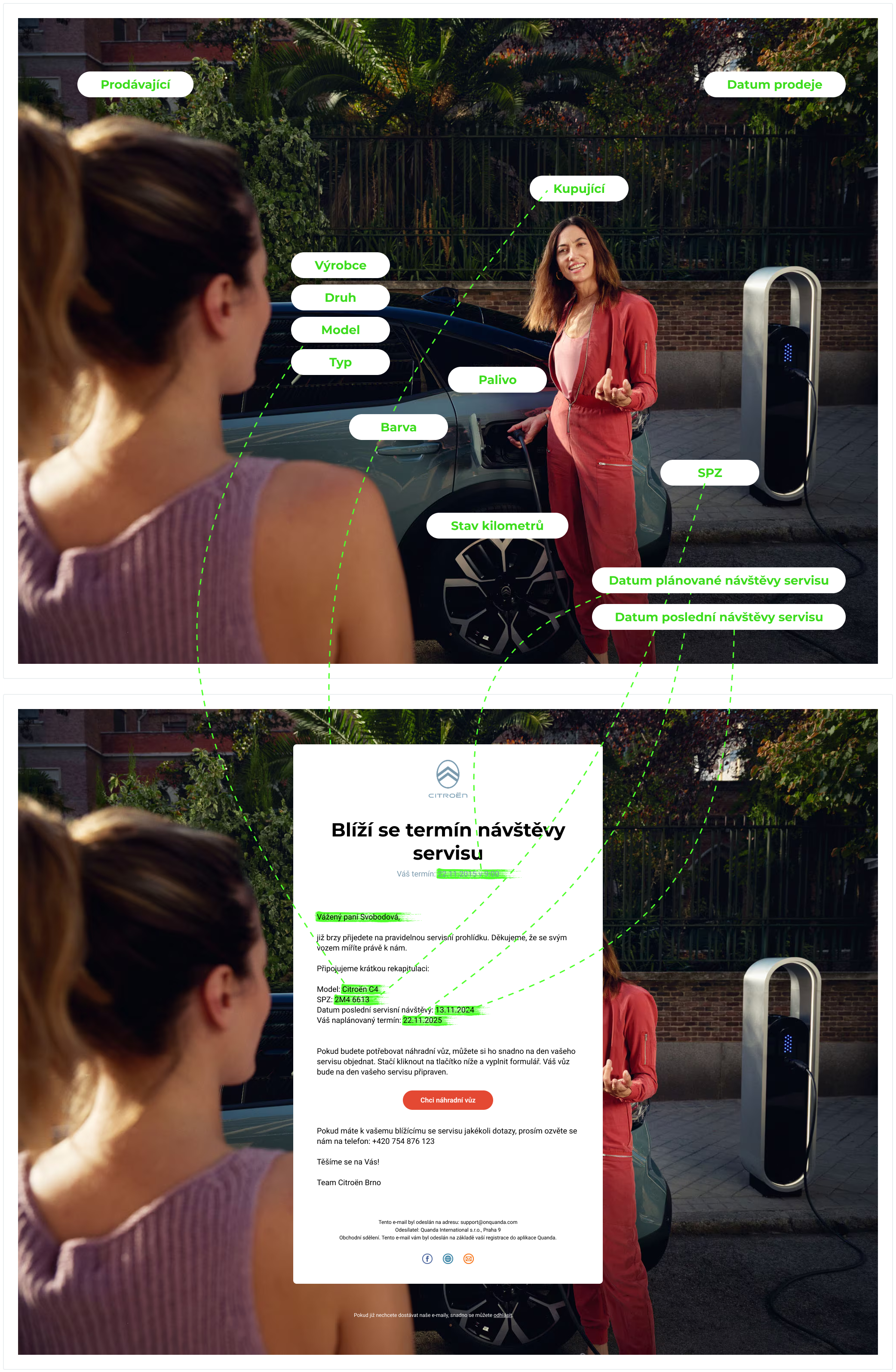 Personalizace obsahu e-mailů